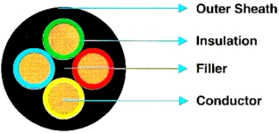 Elastomeric Part-I